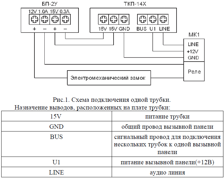 Ткп 12d схема